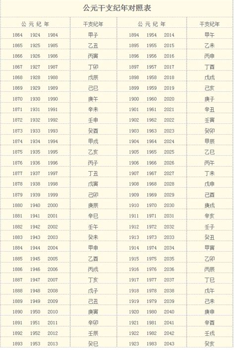 1980是什麼年|民國紀元與公元對照表